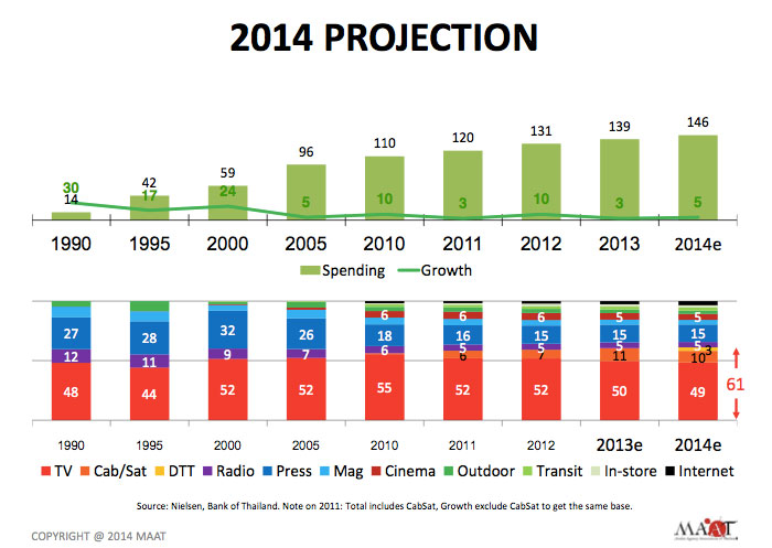 maat-spending-2014-12