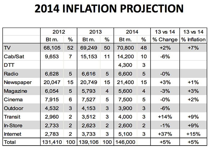 maat-spending-2014-13