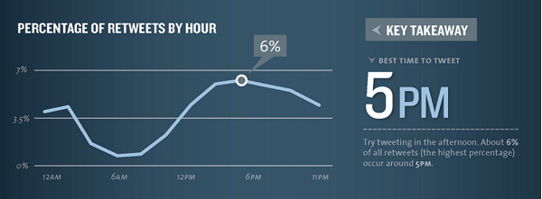 timing-5pm