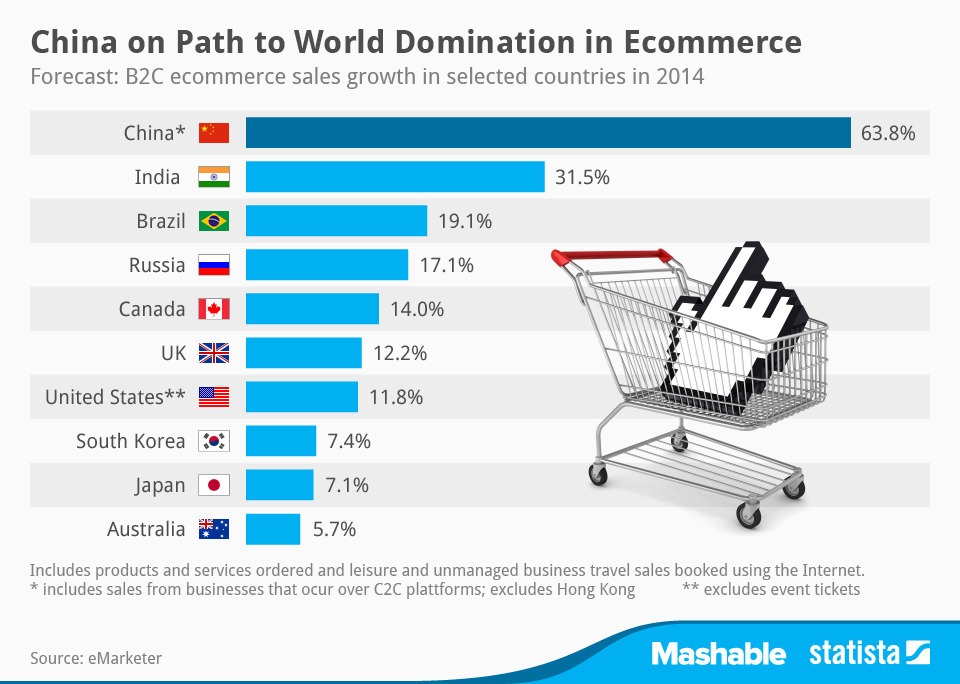 2014_02_03_ECommerce