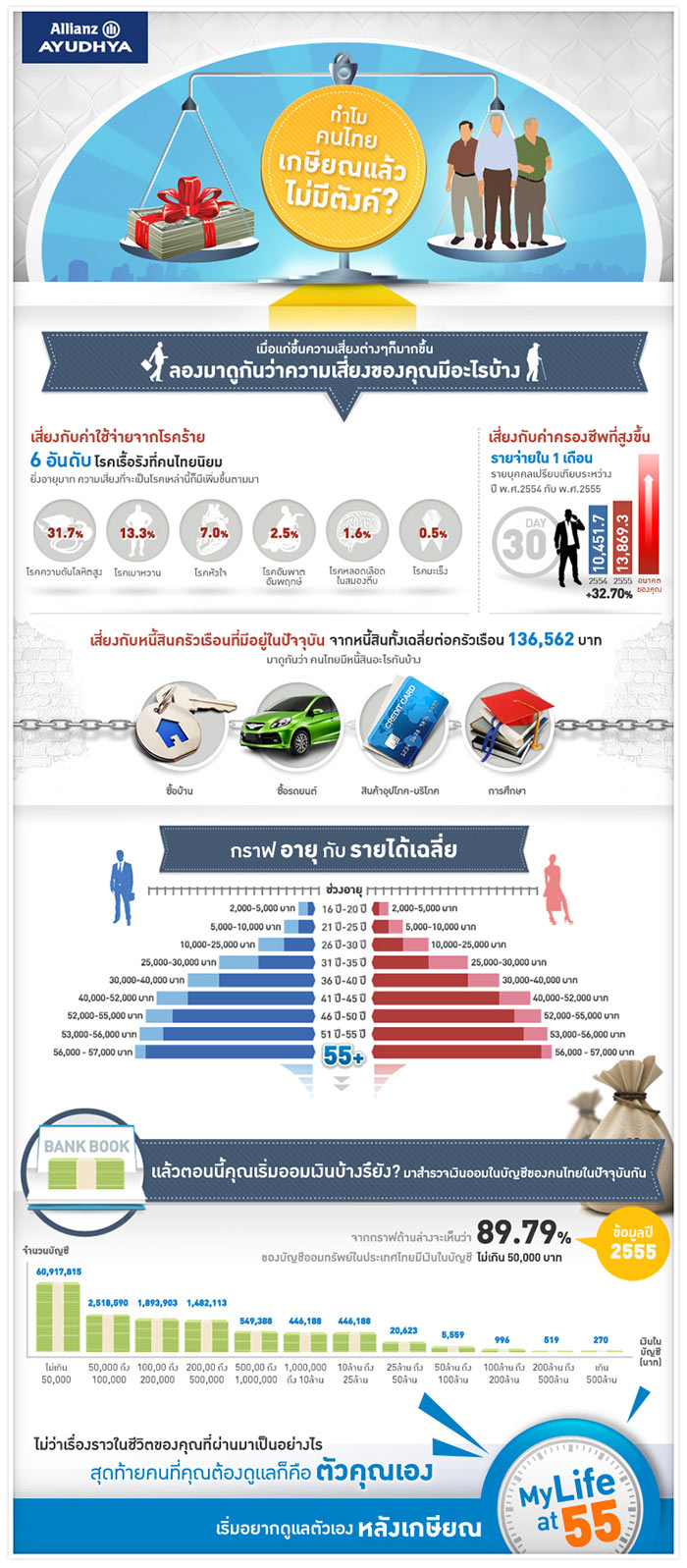 AZAY_my-life-at-55_infographic[s]