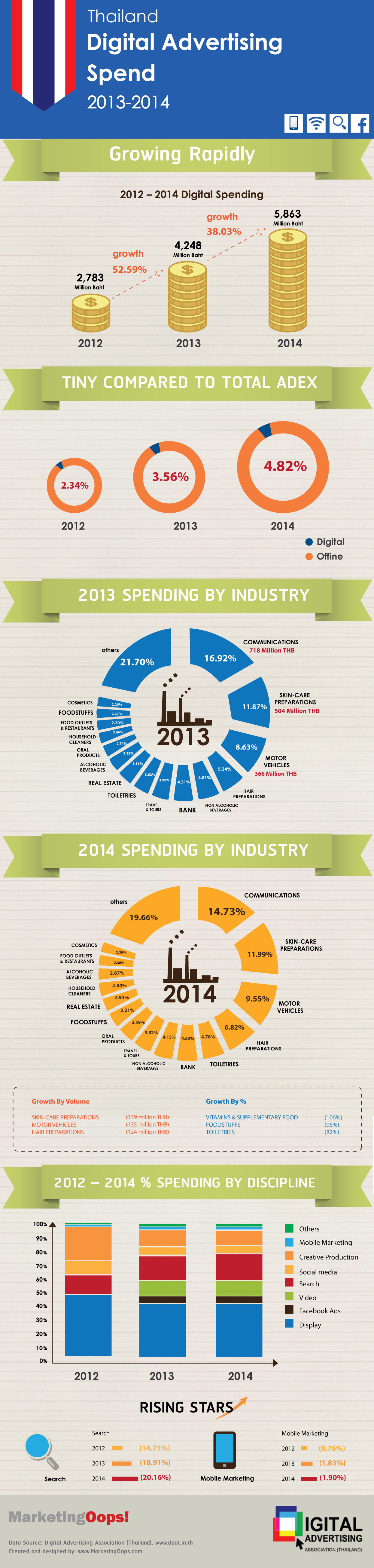 Daat-Infographic-AdSpend2
