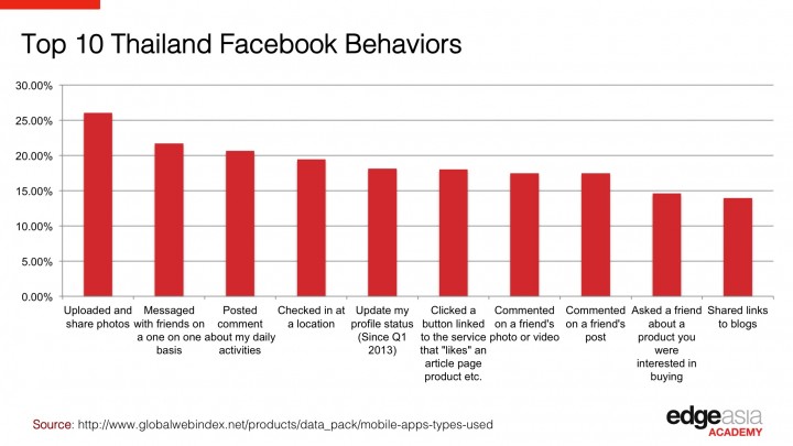 Thailan-Facebook-Behavior-720x405