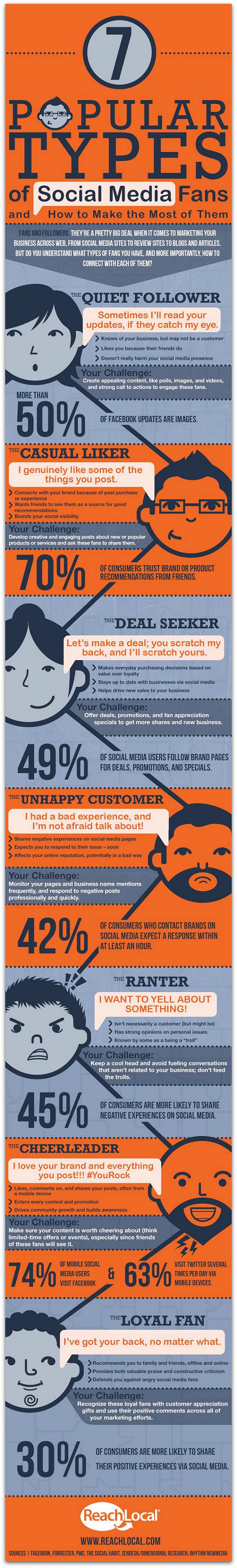 Types_of_Social_Media_Fans_Customers_Infographic