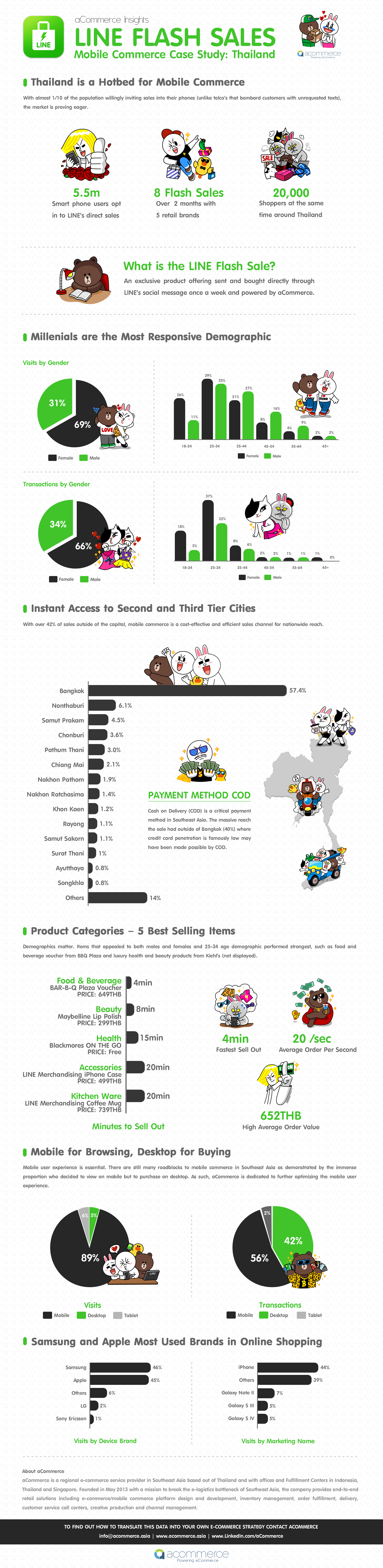 acommerce-LINE-infographic