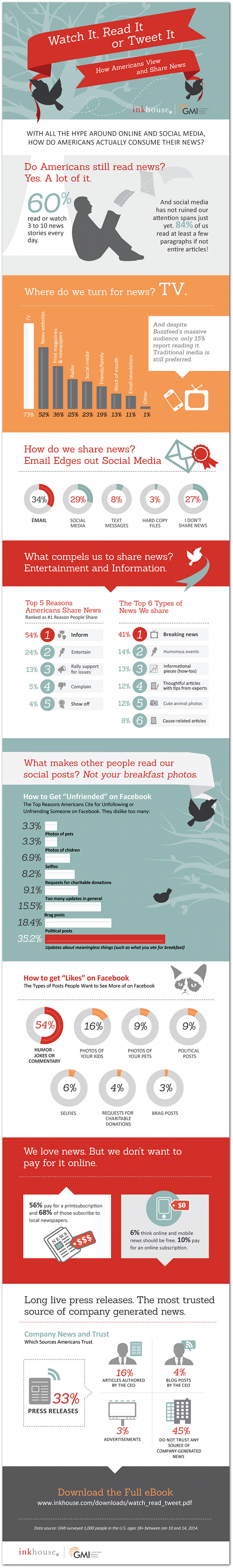 watch_read_tweet_inkhouse-infogrpahic (1)