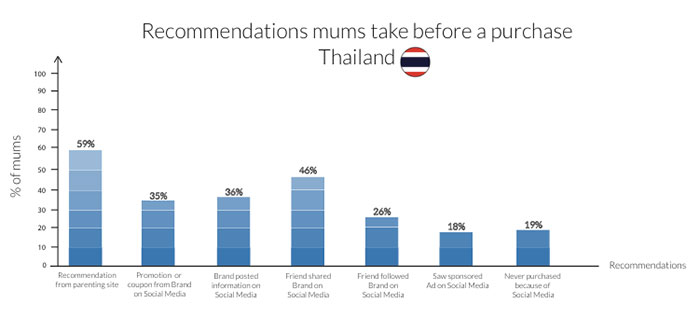 asian-mum-report-2014-19