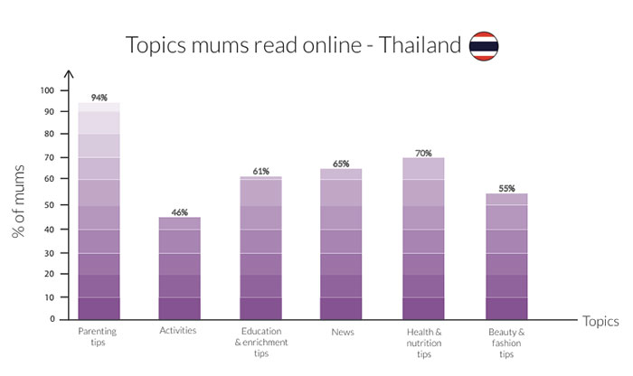 asian-mum-report-2014-8