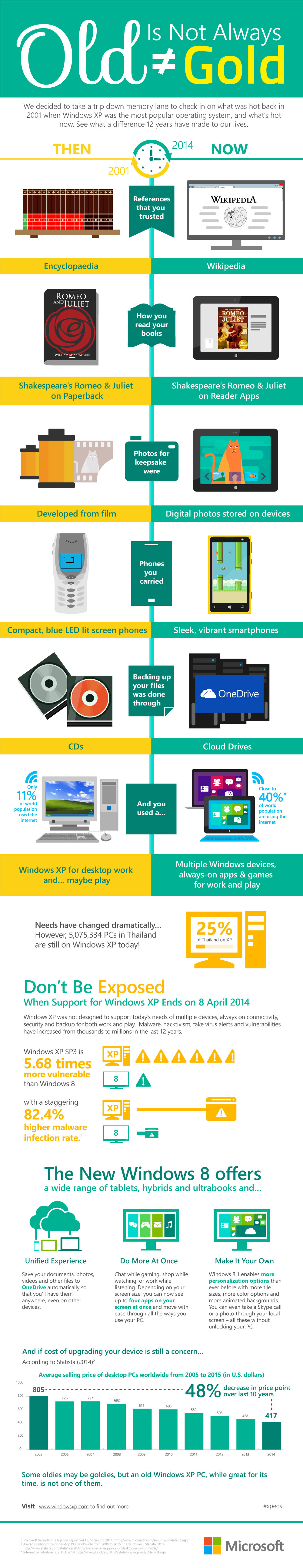 microsoft-Consumer_Infographic_EN
