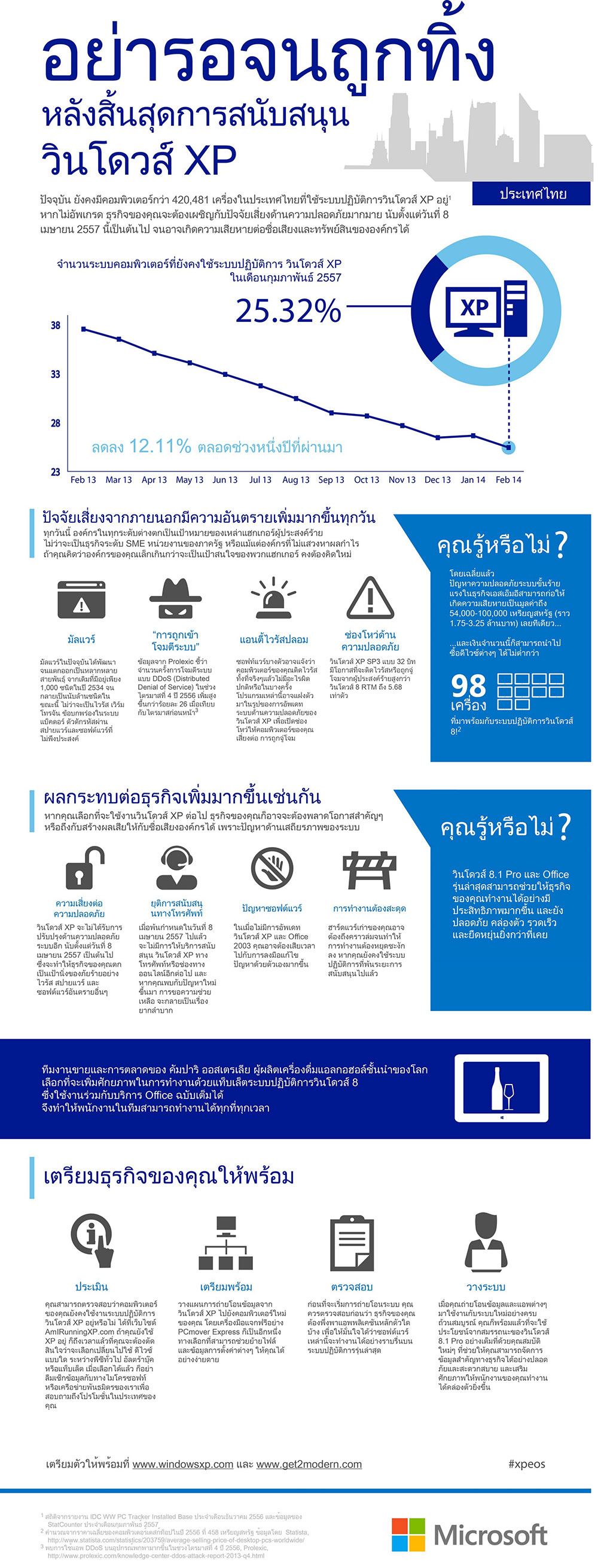 microsoft-Infographic-XPEOS