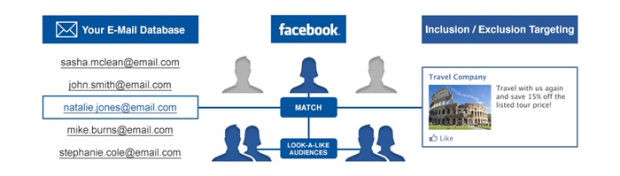 Custom-Audience