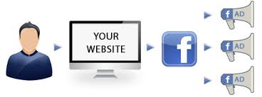 Facebook-Retargeting