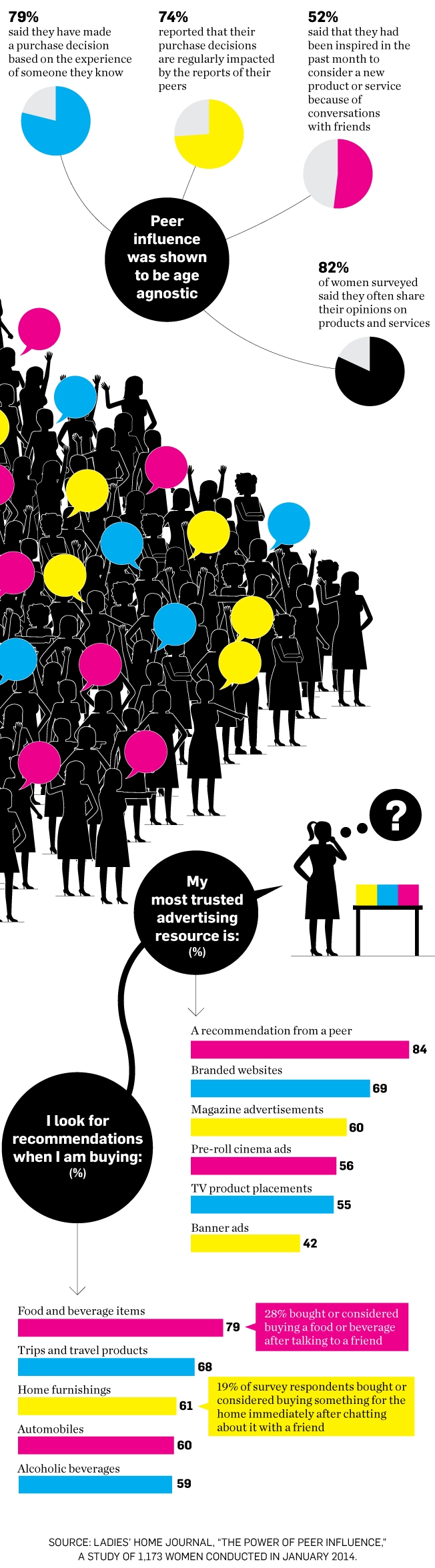 data-peer-pressure-02-2014