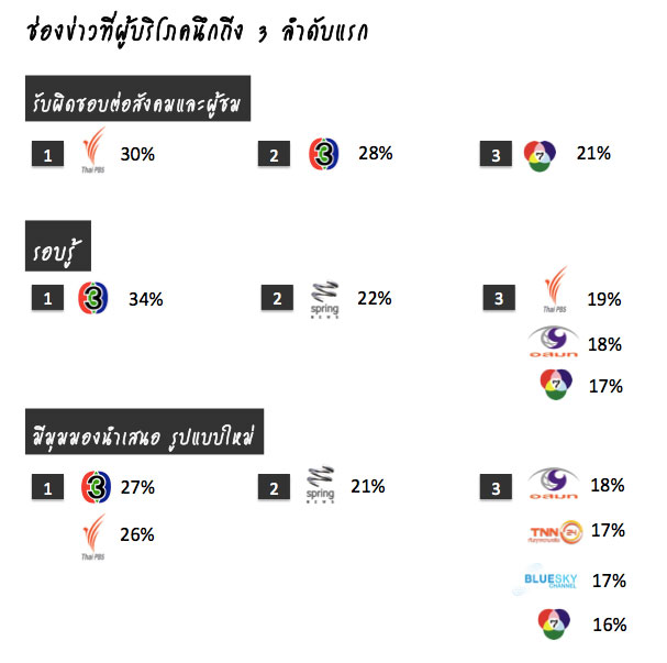 news-channel-rating