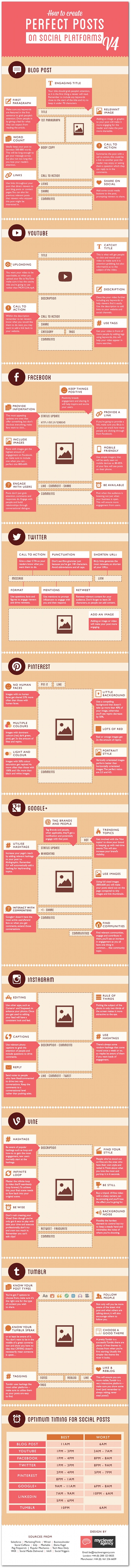 perfect-post-infographic-my-clever-agency