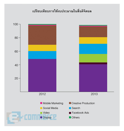 กราฟ1