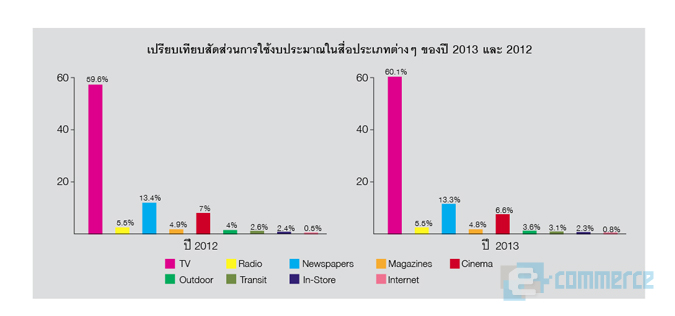 กราฟ2