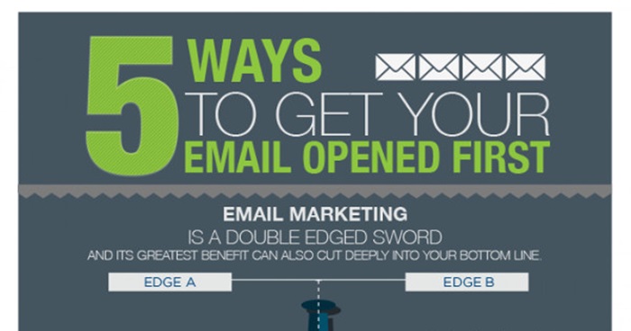 5WaysToGetYourEmailOpenedFirst_53c013c078748_w1500.png