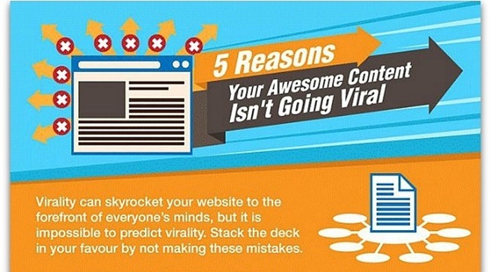 Make_Content_Go_Viral_Infographic