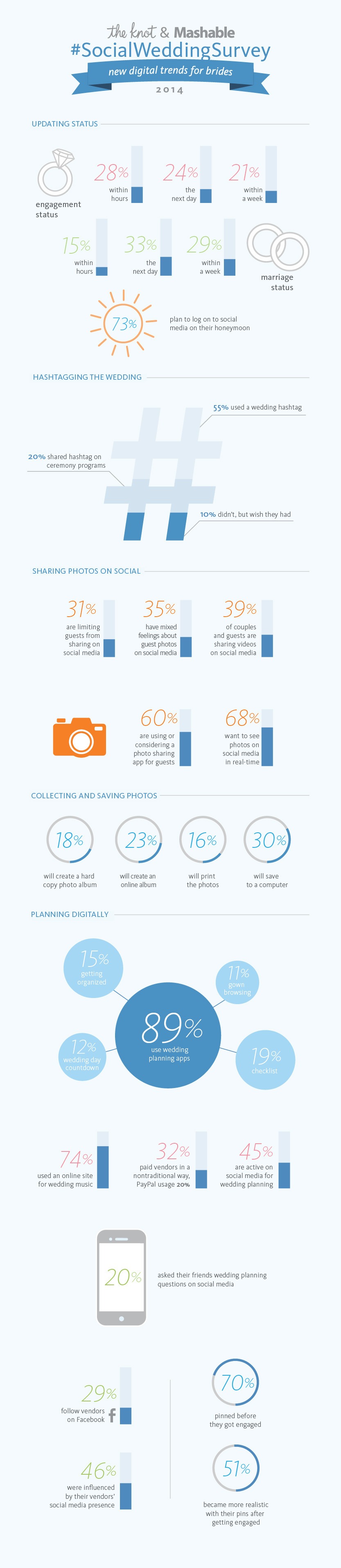The-Knot-Mashable-SocialWeddingSurvey-Infographic-FINAL