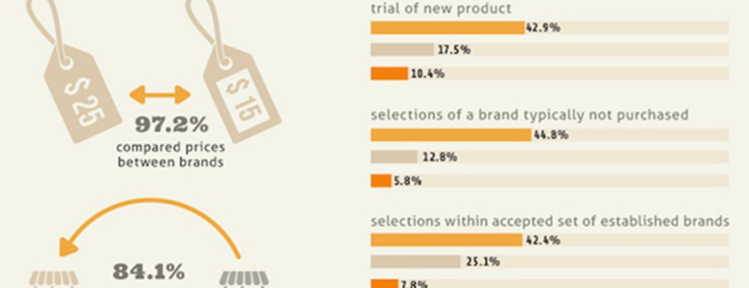 The-Value-of-Coupons-in-Digital-Campaigns-1110x400