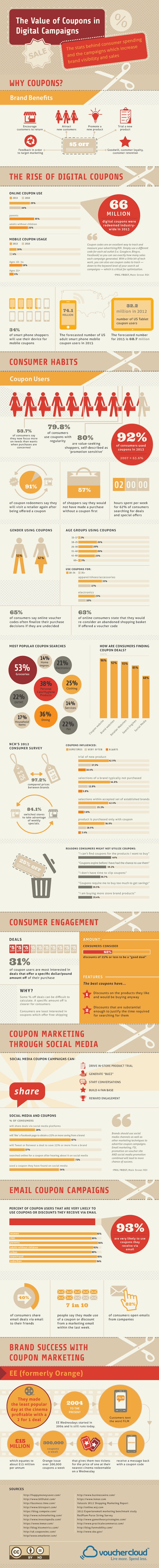 The-Value-of-Coupons-in-Digital-Campaigns