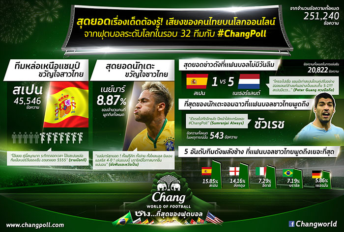 changpoll-2