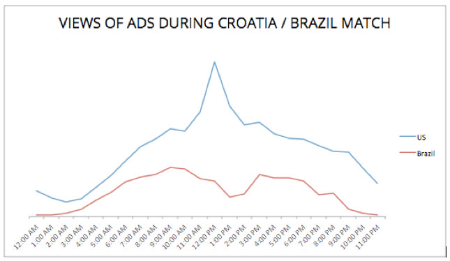 youtube-top-worldcup-ad2