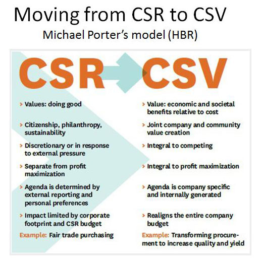 002-csr-csv2