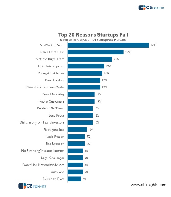 20-reasons