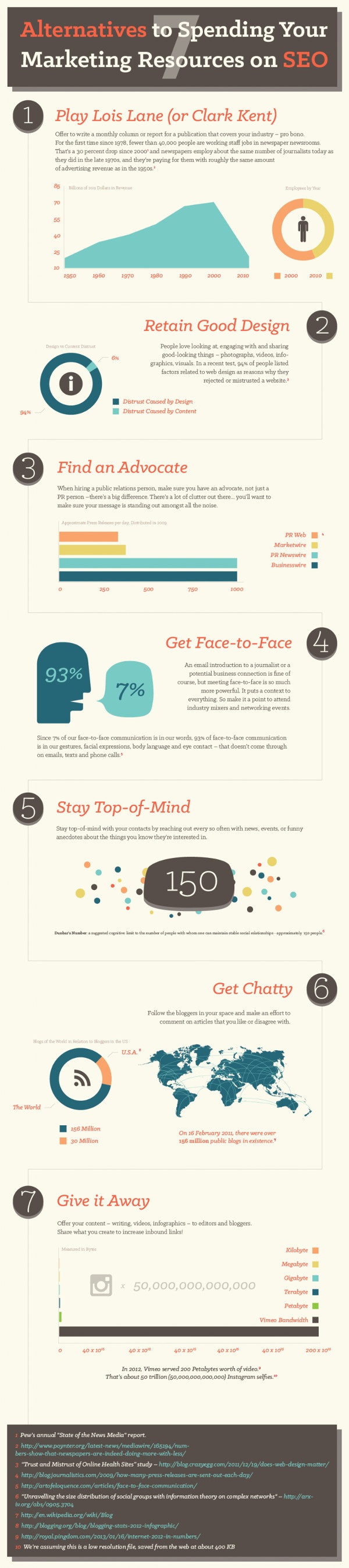 7-alternatives-to-spending-your-marketing-resources-on-seo_51c08bbe32e67_w1500.png