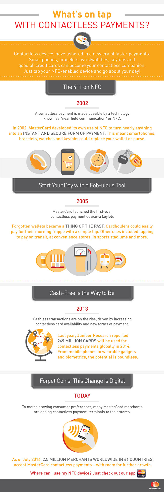 MasterCard_Contactless_