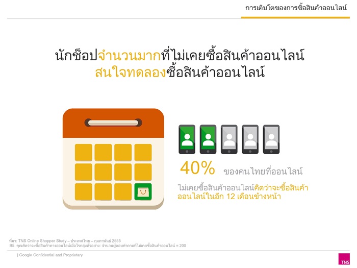 Thai Online Shopper research 2014_Final-page-004-001