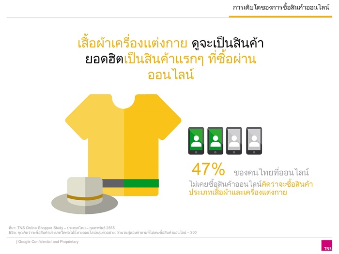 Thai Online Shopper research 2014_Final-page-007-002