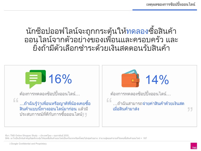 Thai Online Shopper research 2014_Final-page-009-003