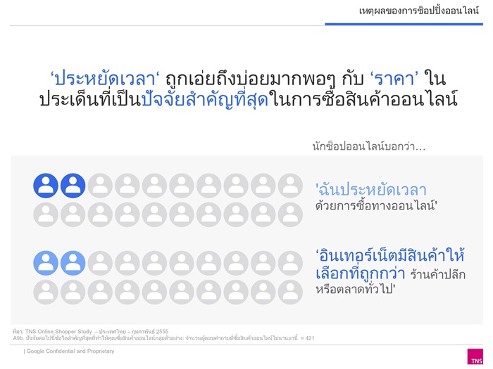 Thai Online Shopper research 2014_Final-page-010-004