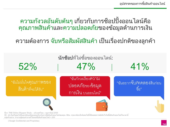 Thai Online Shopper research 2014_Final-page-013-005