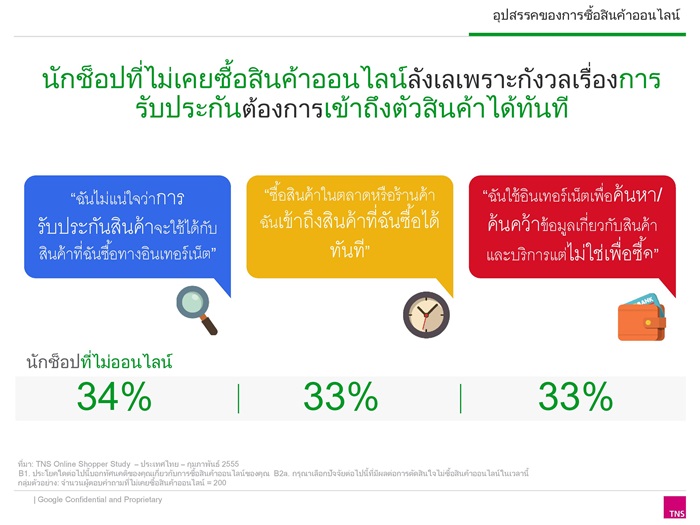 Thai Online Shopper research 2014_Final-page-014-006