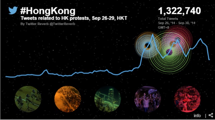 Hongkong protest