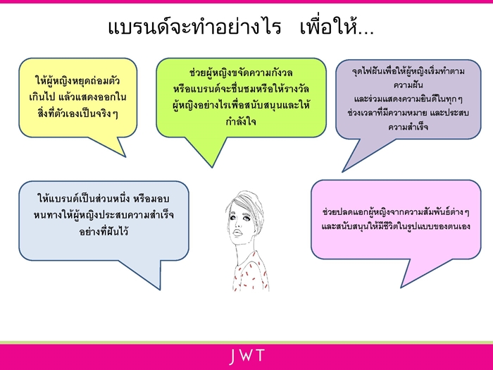 JWT_Womanish Language_Presentation to Press_Rev by Verve_Final_Press-page-005