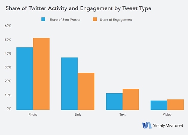 entype-tweet-simplymeasured-241114