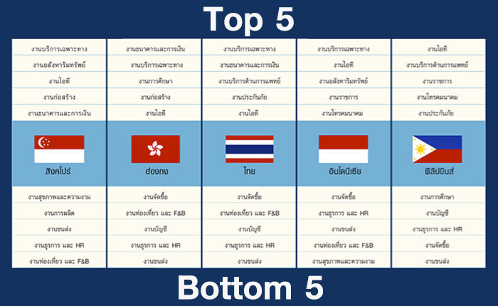 jobsdb-salary-asia