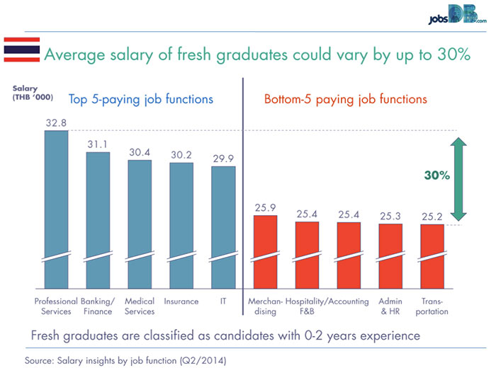 jobsdb-salary-asia2