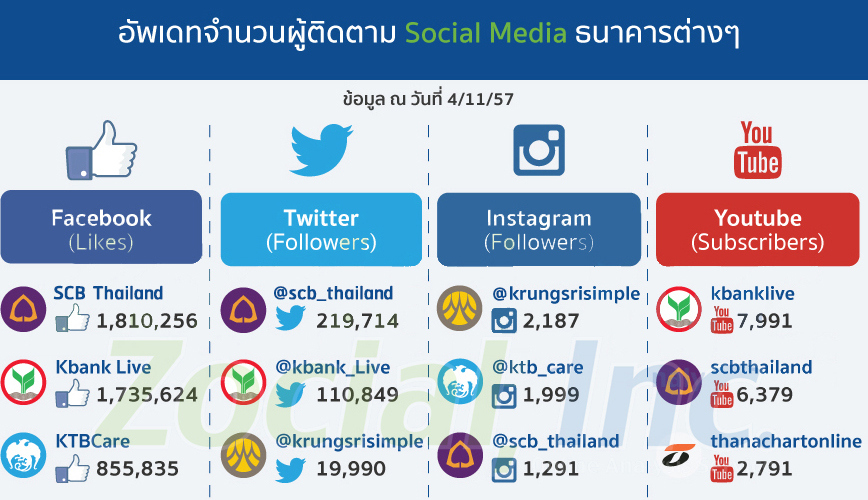 social-bank-th1