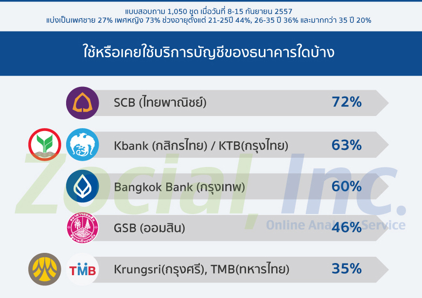social-bank-th4