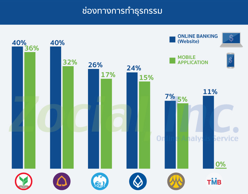 social-bank-th5