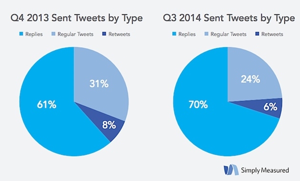 types-tweet-simplymeasured-241114