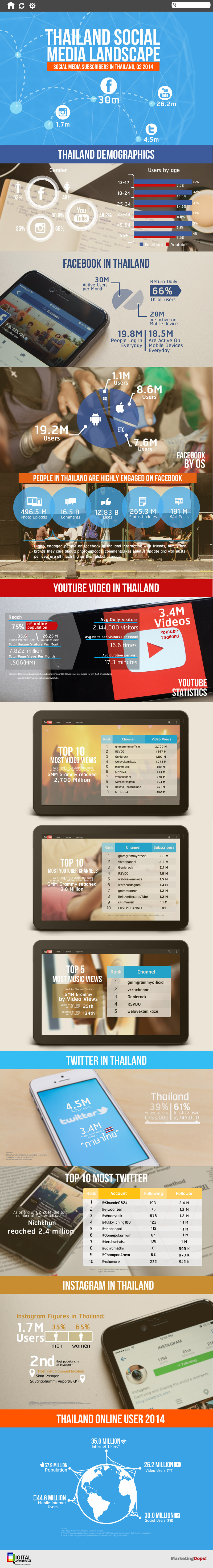 Thailand Social Media Landscape_AW