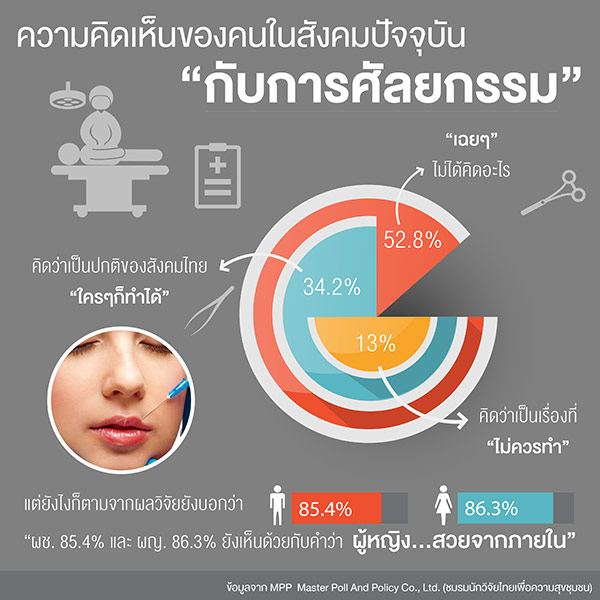 infographic_Surgery