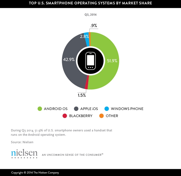 smartphone-use-700
